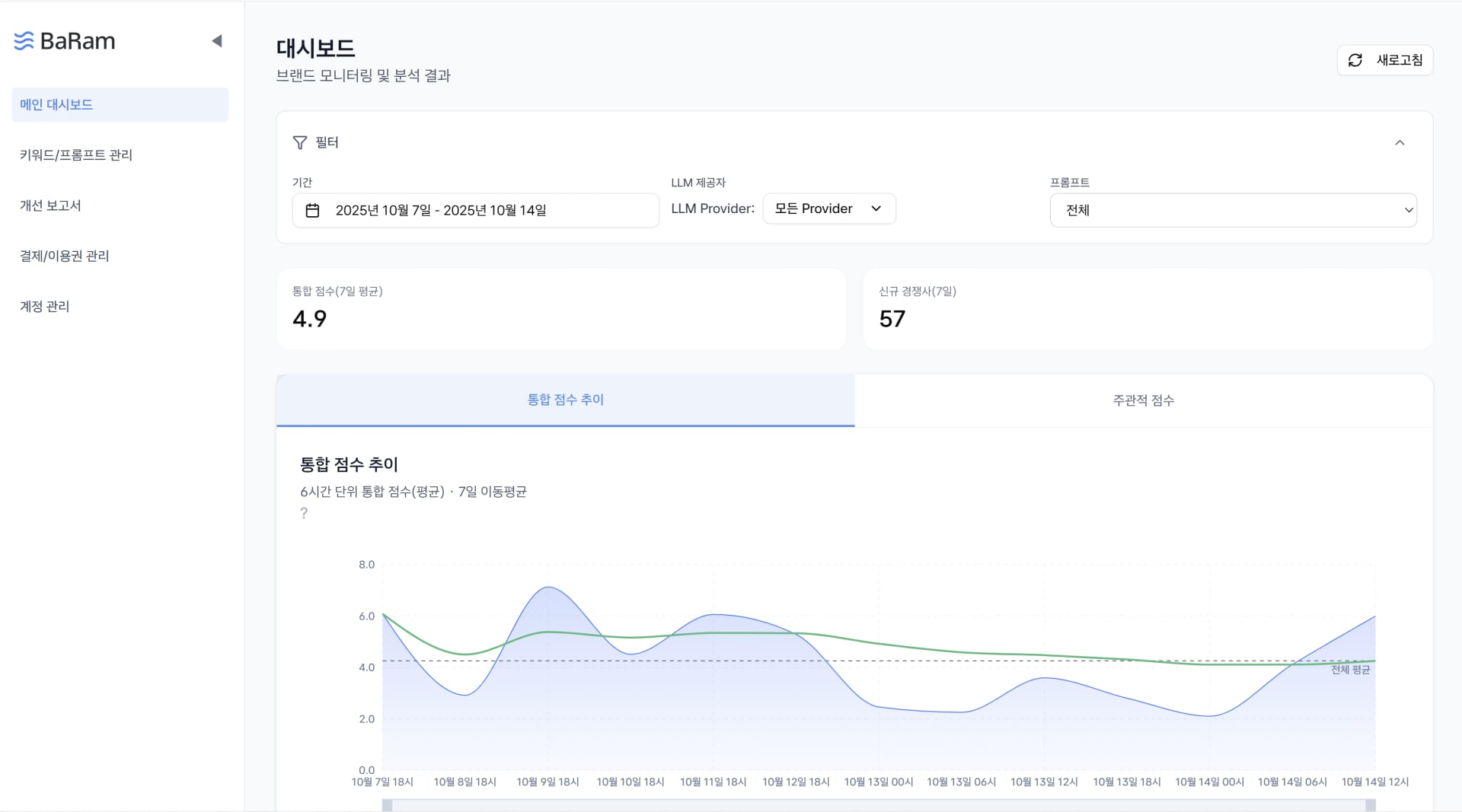 BaRam AI 모니터링 대시보드