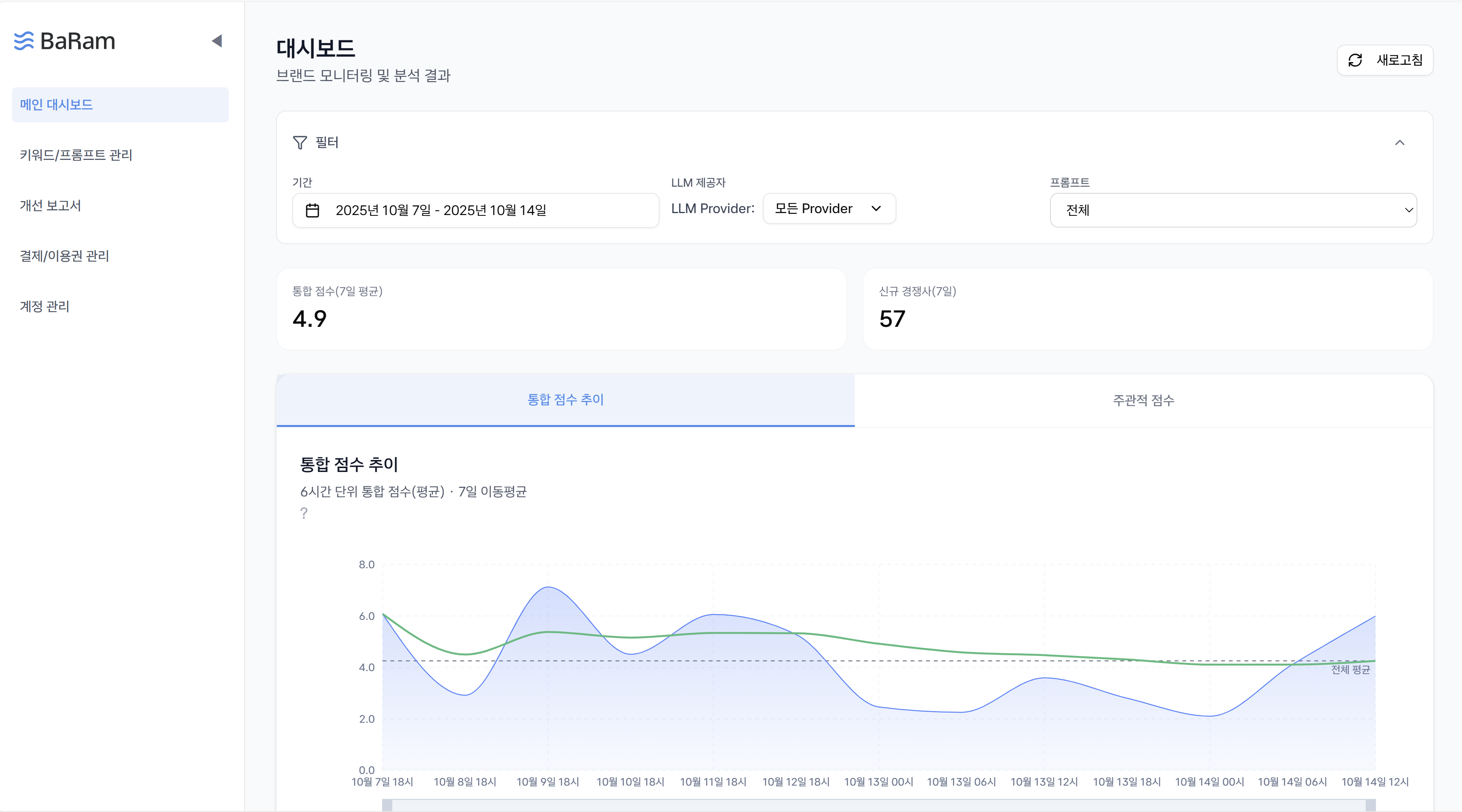 BaRam 모니터링 대시보드 - 실시간 브랜드 분석 결과