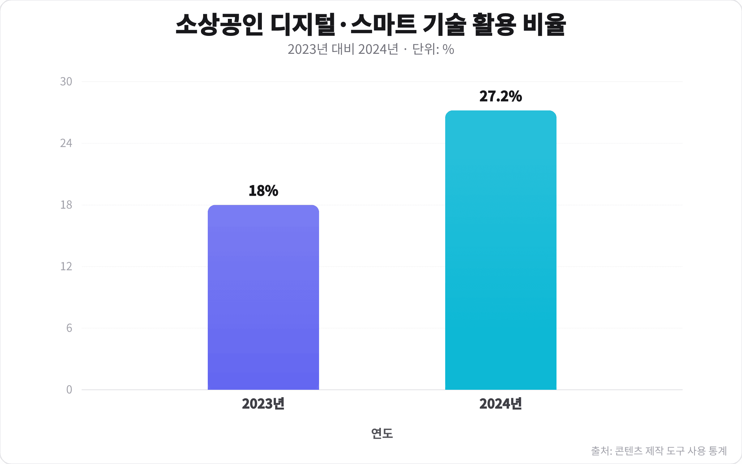 동네 가게 AI 추천 원리, 매출 올리는 3가지 비밀