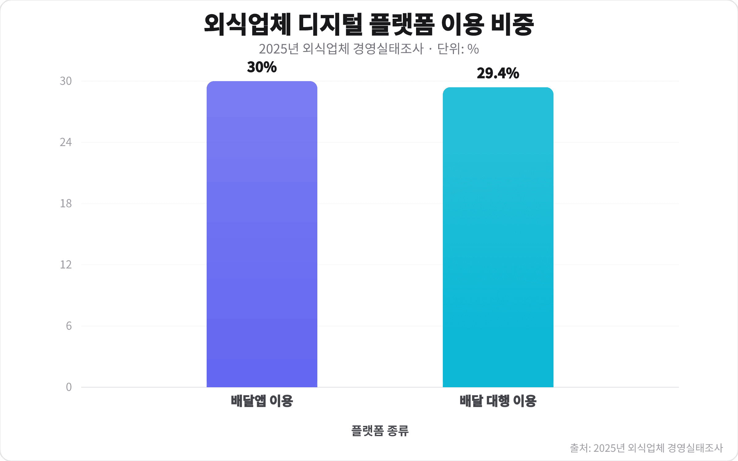 사장님, 우리 동네 AI 검색에 가게를 노출하는 5가지 비법