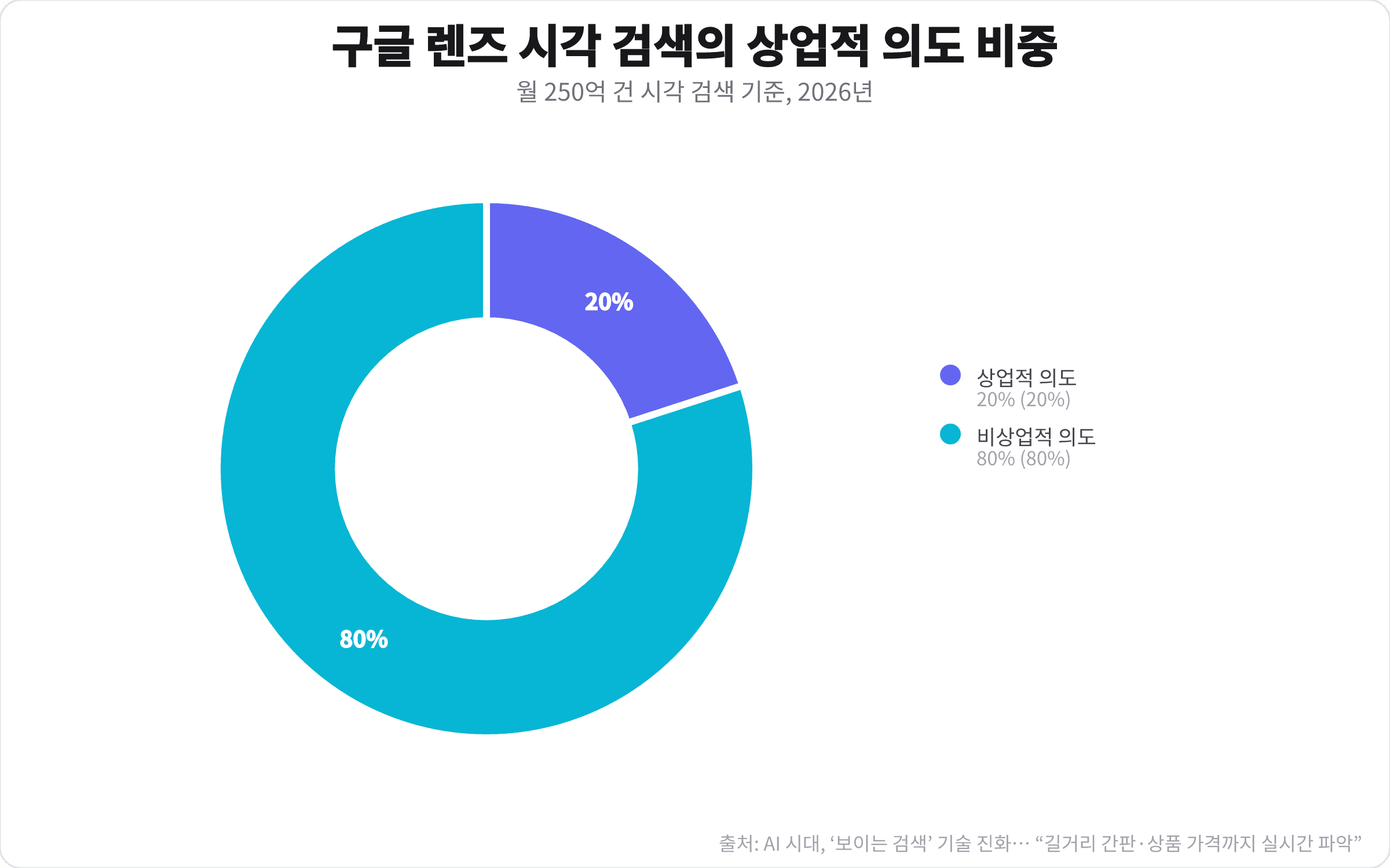 AI 시대, 우리 동네 가게 손님 찾는 법 5가지