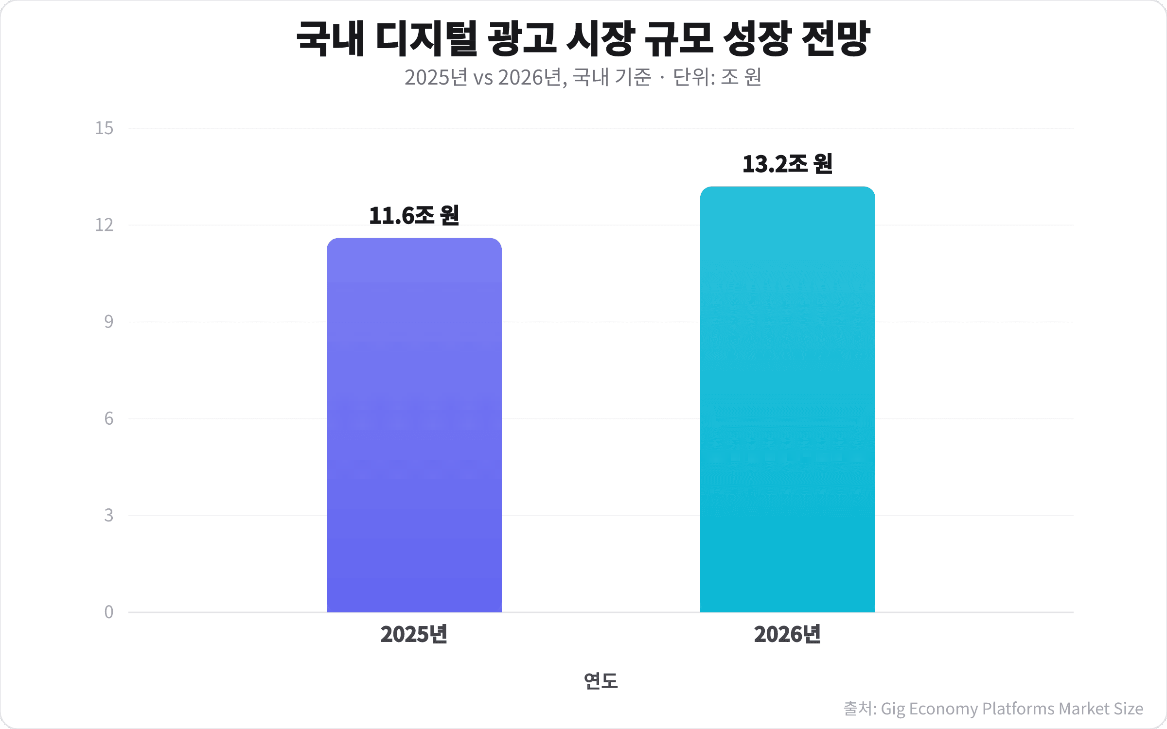 내 위치 AI 검색의 3가지 원리, GEO 최적화 첫걸음