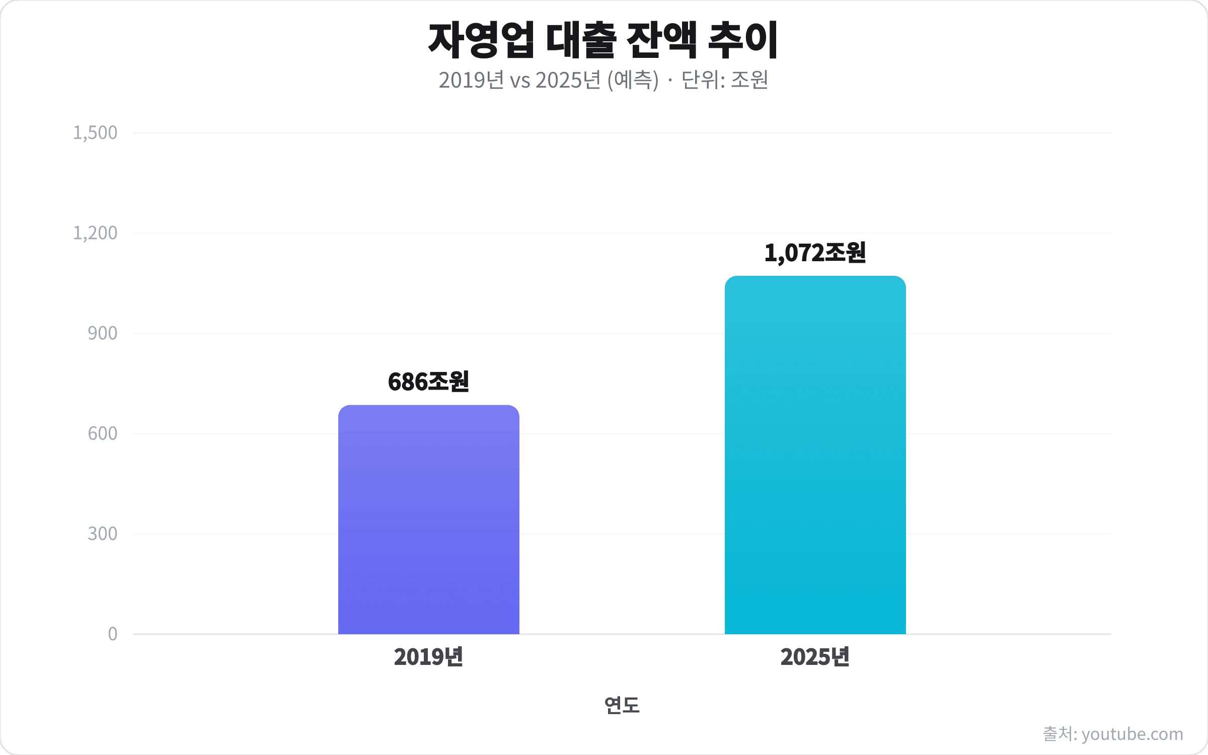처음 사장님! AI로 우리 동네 봄 고객 궁금증 5가지 찾는 비법
